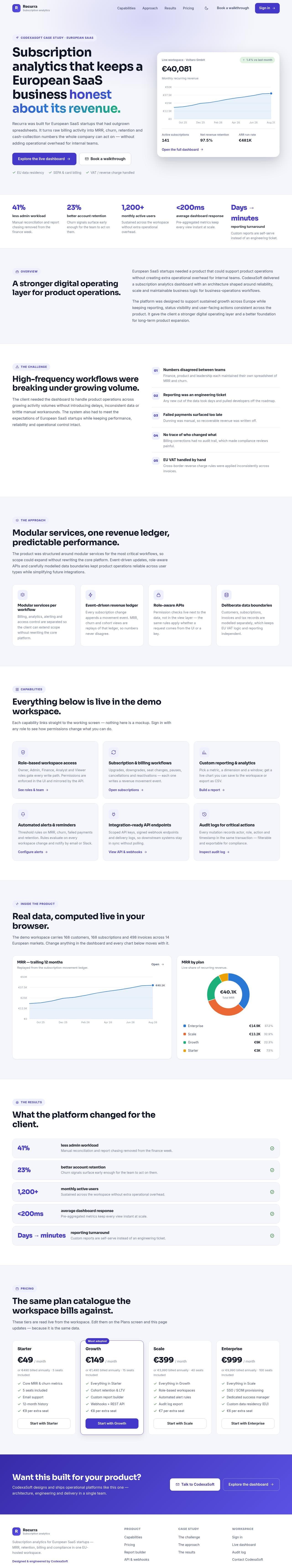Subscription Analytics Dashboard for European SaaS Startups project showcase
