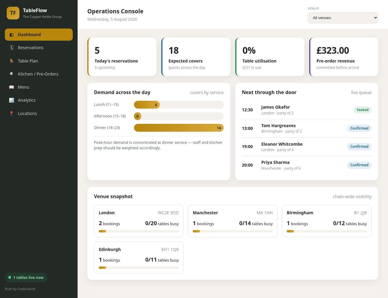 Restaurant Table Reservation and Pre-Order System for a UK Chain project showcase